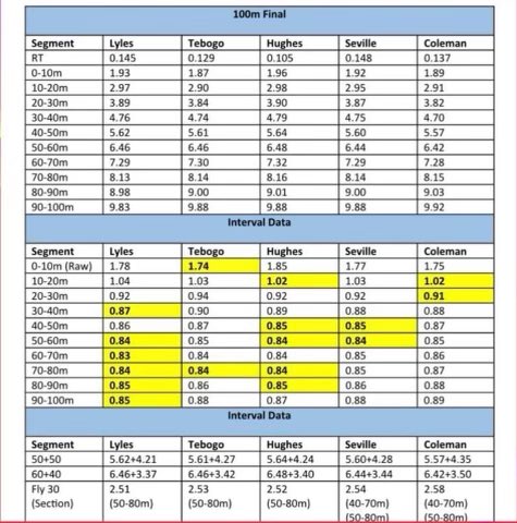 LylesNoah's tweet image. For all the analysts out there here is some eye candy