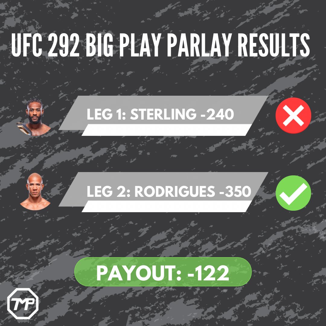 #UFC292 BIG PLAY PARLAY RESULTS 

#mma #sports #sportsbetting #sportsbettingadvice #sportsbettingtips #mmabetting #mmanews #gambling #bets #bigplayparlay #danawhite