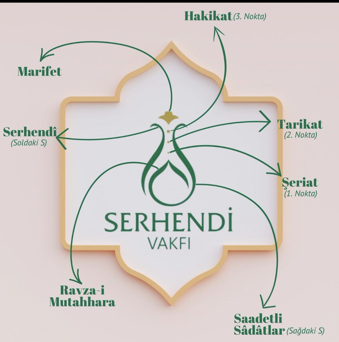 MUHAMMED RAĞIB ELHÜSEYNİ (@mrelhuseyni) on Twitter photo 