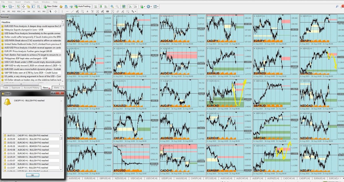 bingtrading's tweet photo. I'm thinking of including this graph to the channel's, FREE live stream. 

I love the simplicity of it all, and simplicity is my addiction, not gonna lie.

I'll see.

#Trading
#FairValueGaps
#mql
#forex
#Metatrader
#coding

https://t.co/rQ0ZCc81hd

📈 https://t.co/e6WWZgGNAc