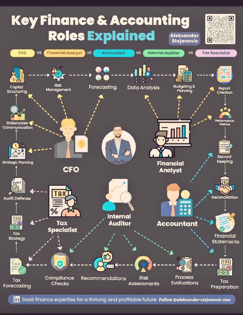 OkeAaron's tweet photo. #accounthack #Accounting #audit #ACCA https://t.co/FQY57G1p3y