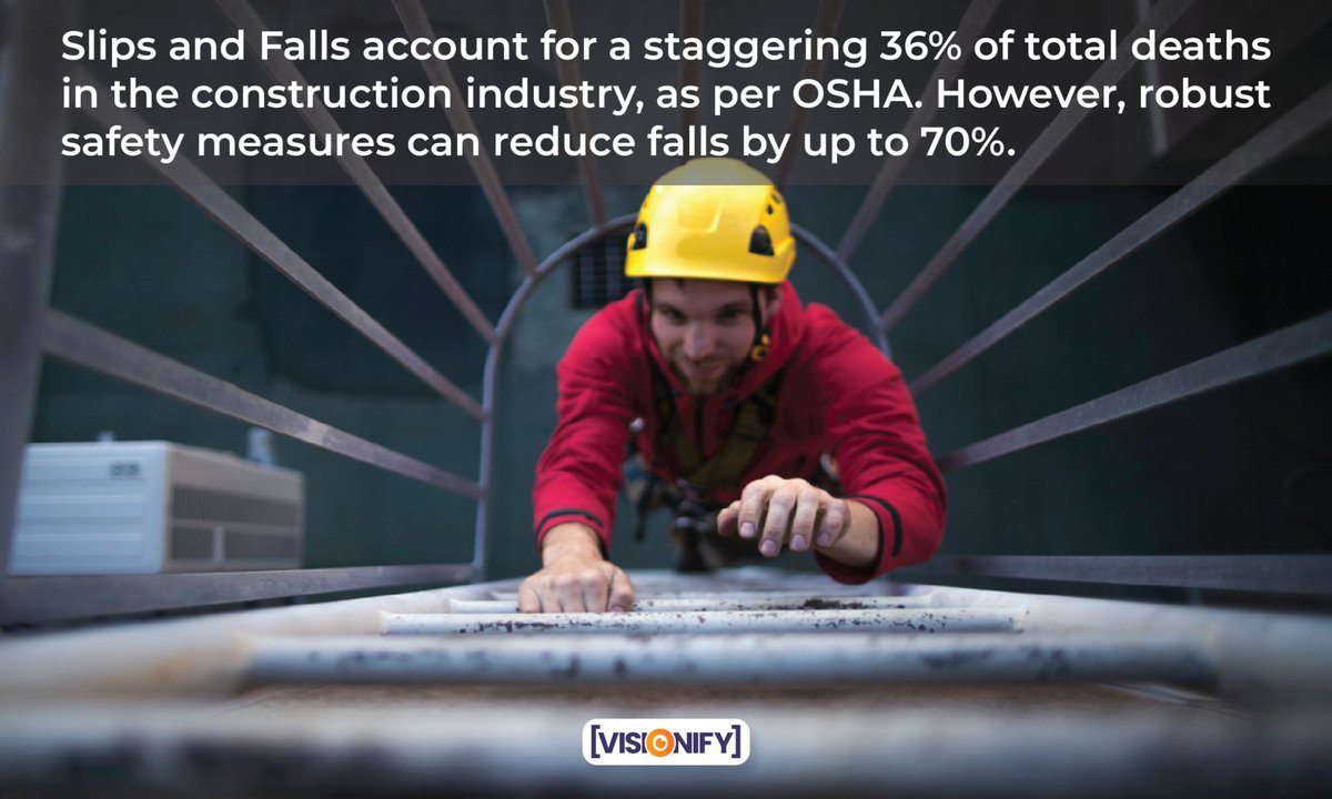 Did you know that falls from elevated surfaces contribute to 36% of construction sector fatalities? But here's where facts lead us to solutions; Robust safety measures, including #VisionAI, can reduce falls by up to 70%. Learn more: docs.visionify.ai/scenarios/slip… #SafetyMatters