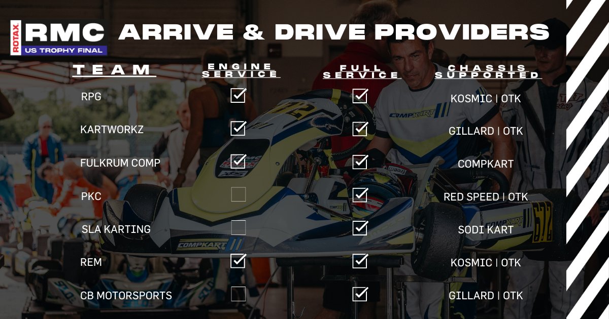 Race Rotax USA 🇺🇸 tweet media