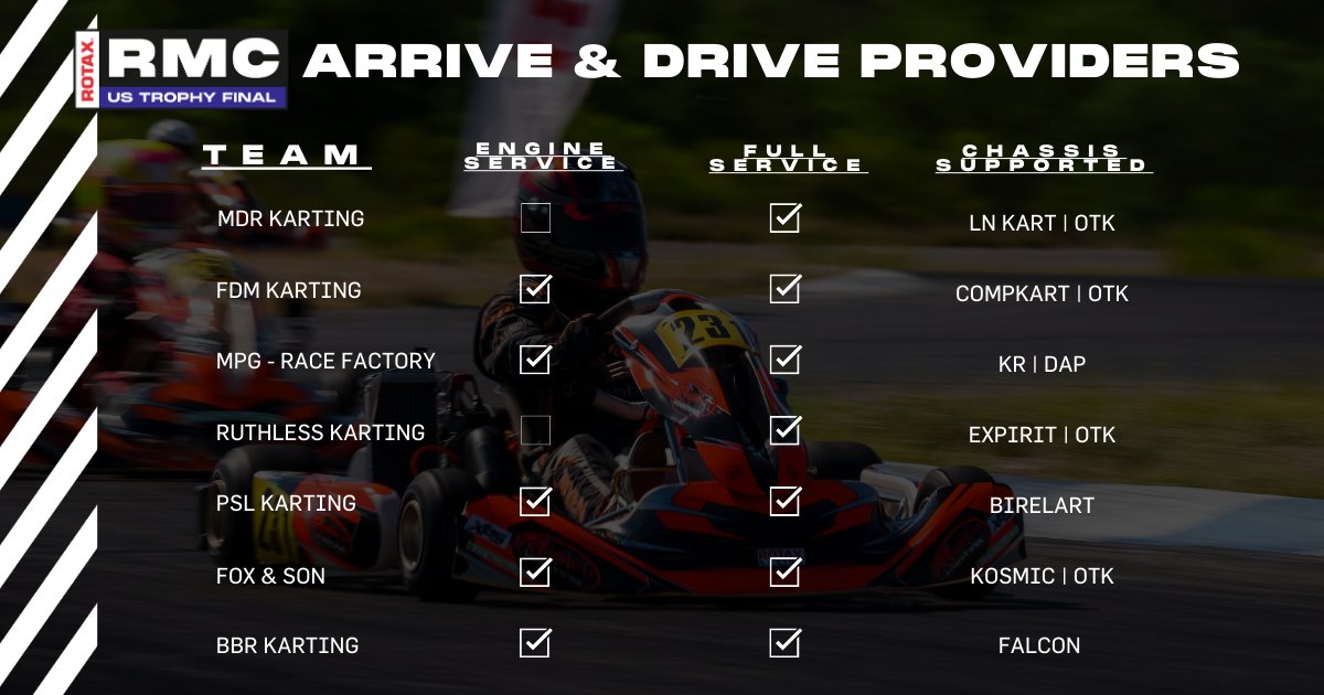 Race Rotax USA 🇺🇸 tweet media