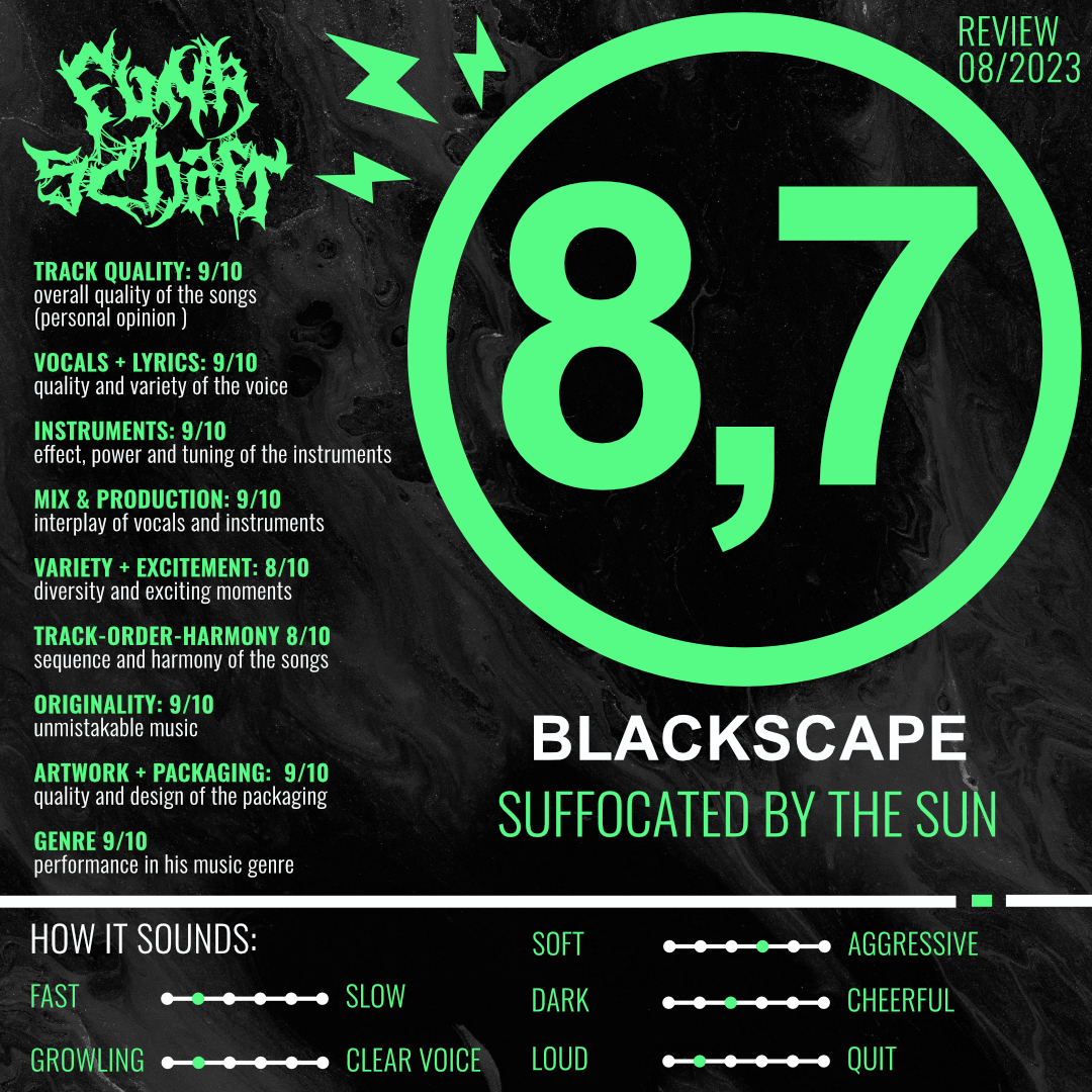 funkschaft's tweet photo. 📡 SPÄTFUNK - REVIEW
Blackscape - Suffocated By The Sun
Rating: 8,7/10
Release: 07.07.2023
Genre: #Melodic #Deathmetal
Tracks: 10/ 49:05min
FAV. TRACKS:
_Suffocated by the Sun
_Nailed to the Cross
_Colonized By the Dark
-
#Blackscape @massacrerec #Funkschaft #review #Metal https://t.co/tWVefOTVSL
