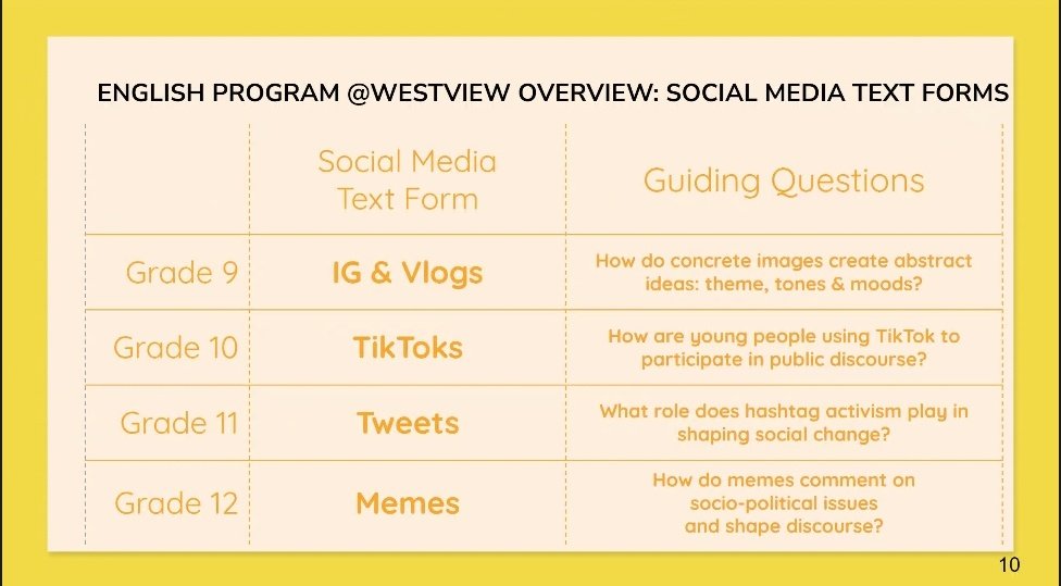 Some great ways to use social media to support higher order thinking and analysis in a high school English classroom 

Kulsoom Anwer
<a href="/ELANontario/">ELAN</a>
 #ELANanticipates