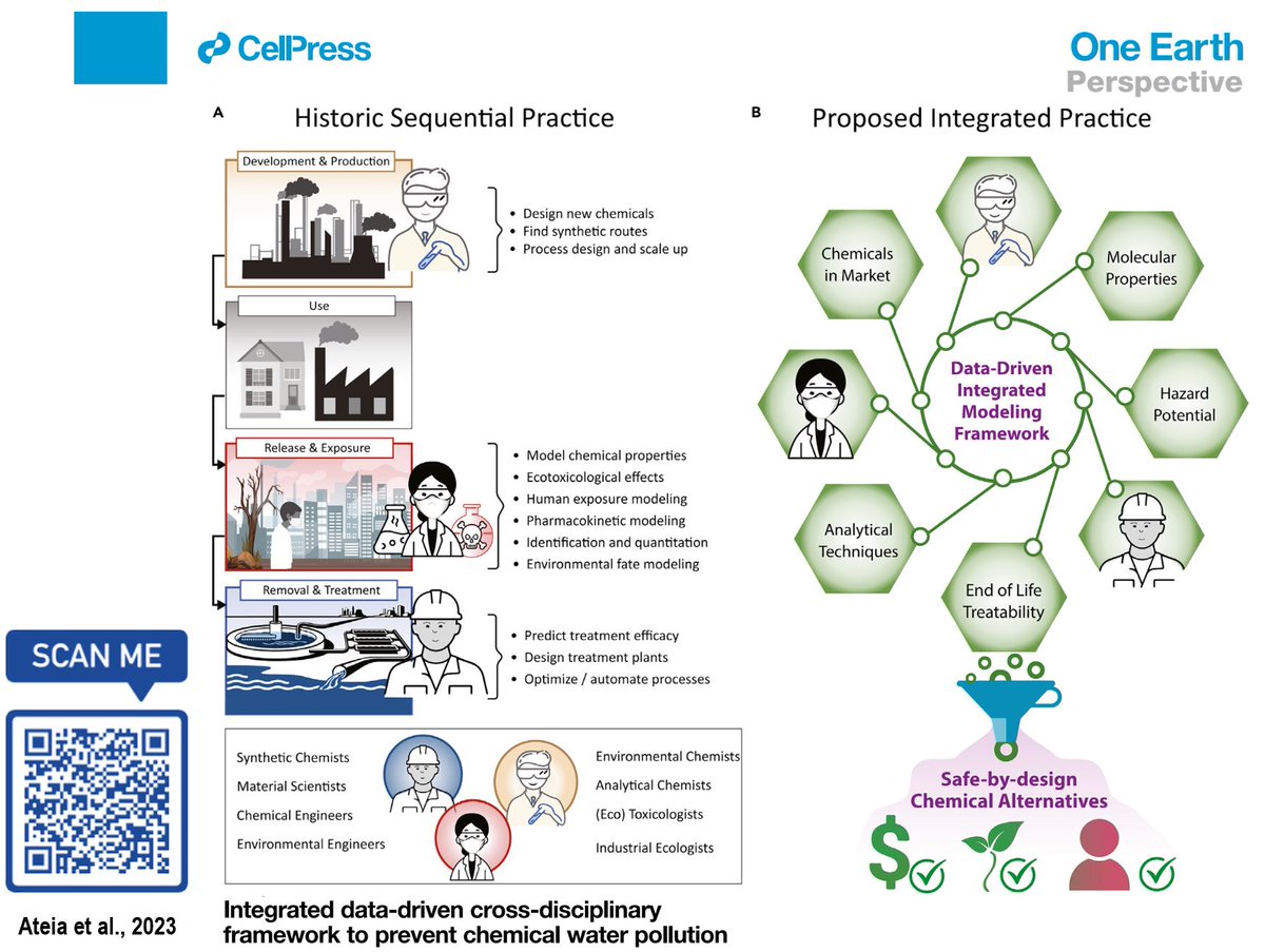 ⛔ Everything is now siloed ⛔ How to overcome this bottleneck❓
⭕ Cheminformatics can benefit all domains ✔
.
Access the paper freely here authors.elsevier.com/c/1hcH89C~Iu09……