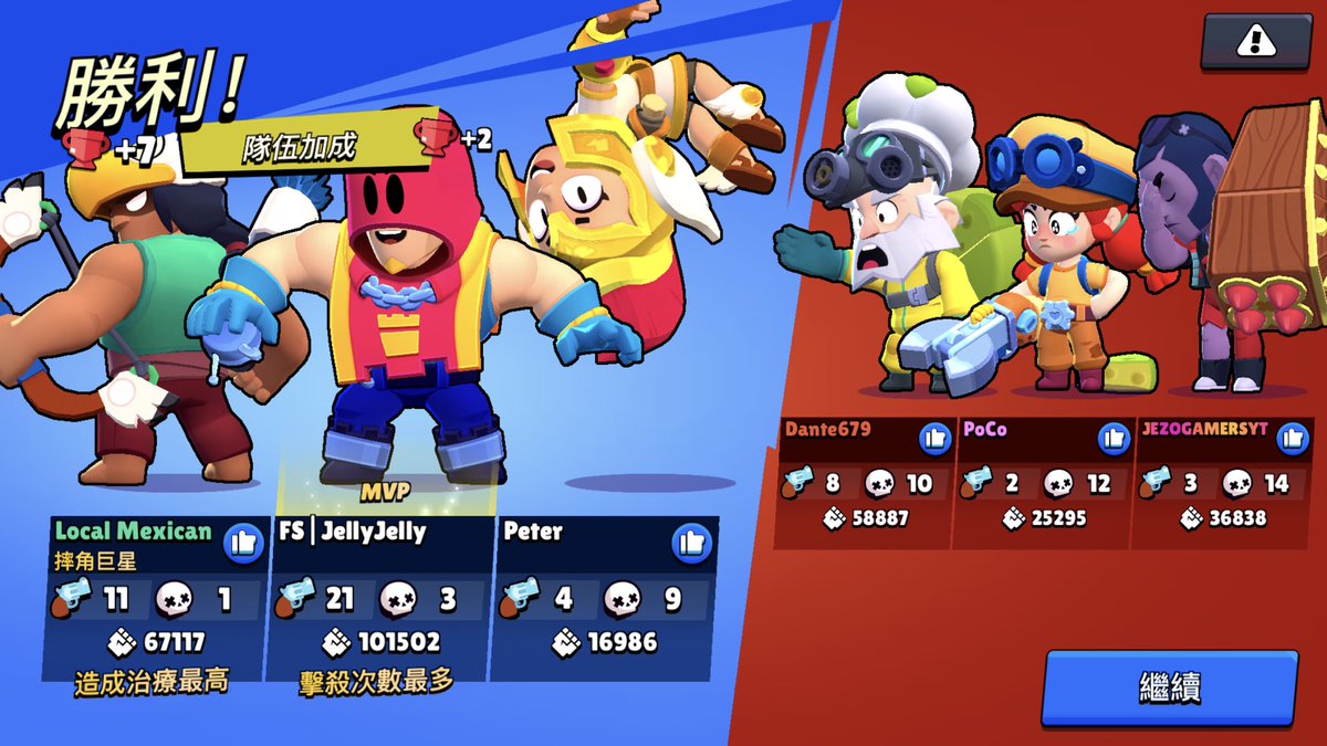 Code: AshBS on X: Updated brawler tier lists on my Discord server