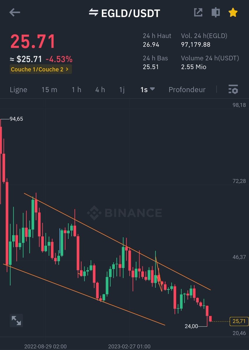 VinceNCrypto ⚡🐳 tweet media