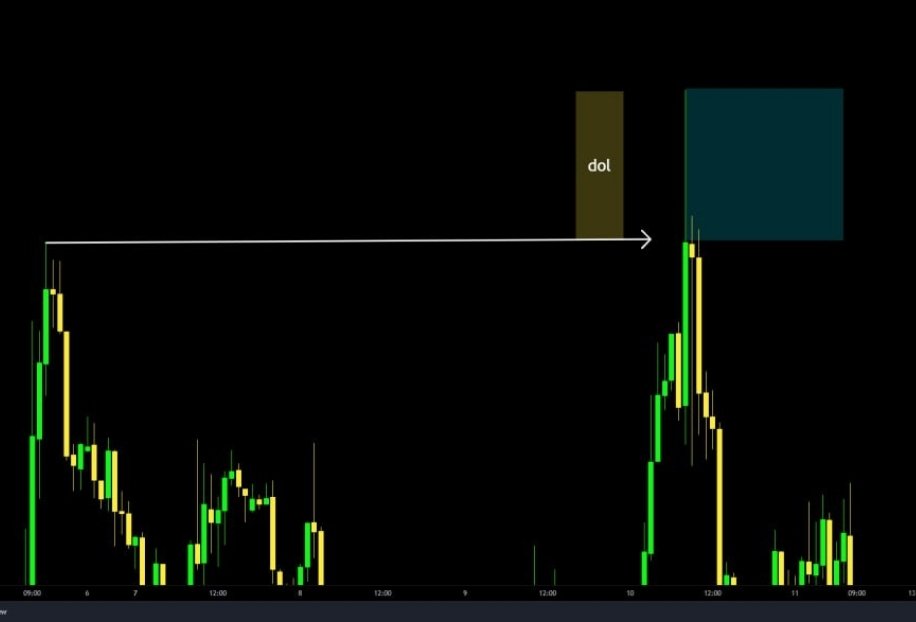 [[A piece of the puzzle]] Valid block rejection. 1)A rejection block ...