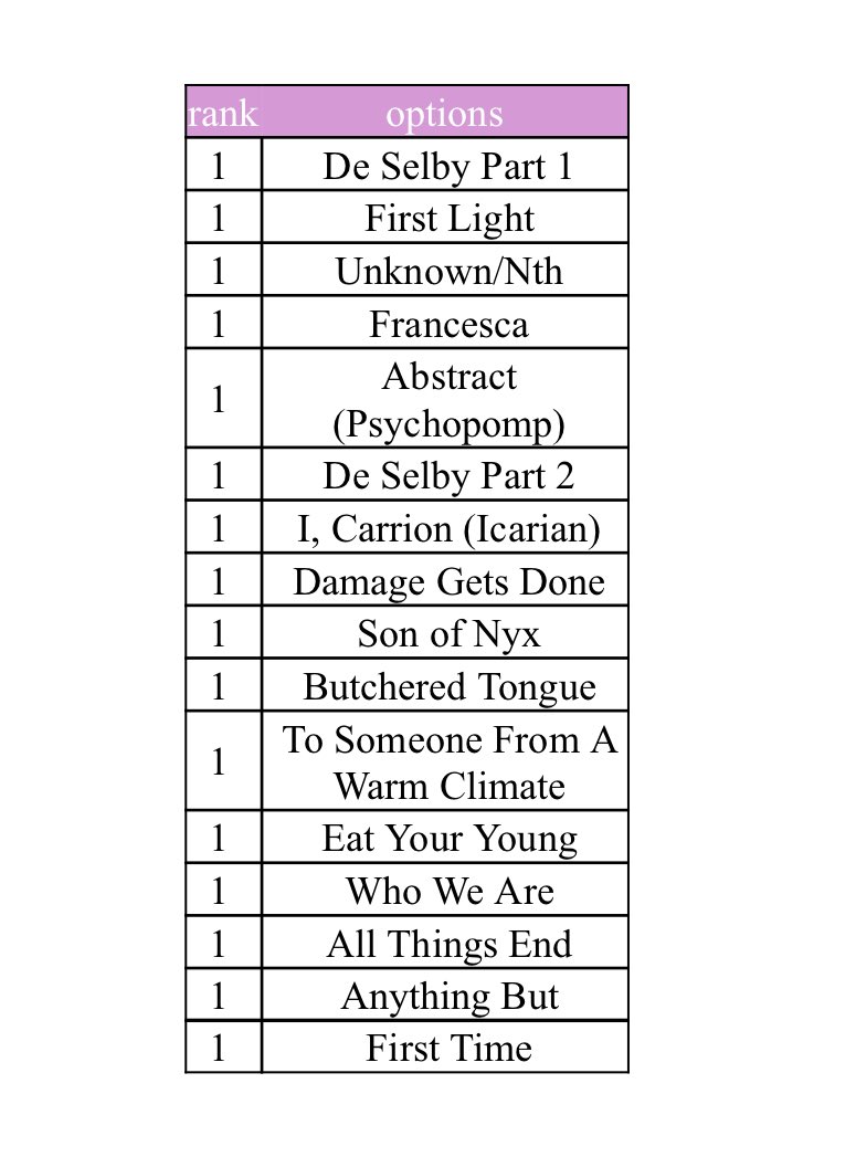 logicallyserial's tweet photo. hey guys here's my unreal unearth ranking! no judgement plz https://t.co/dvpP26UWal