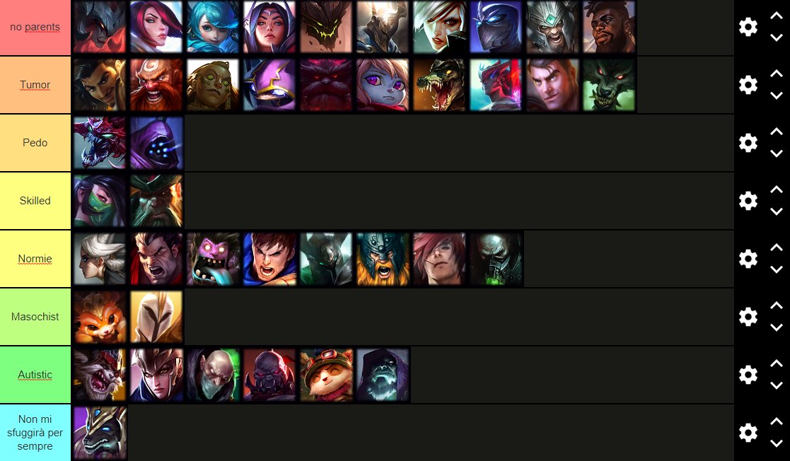 Una tier list seria