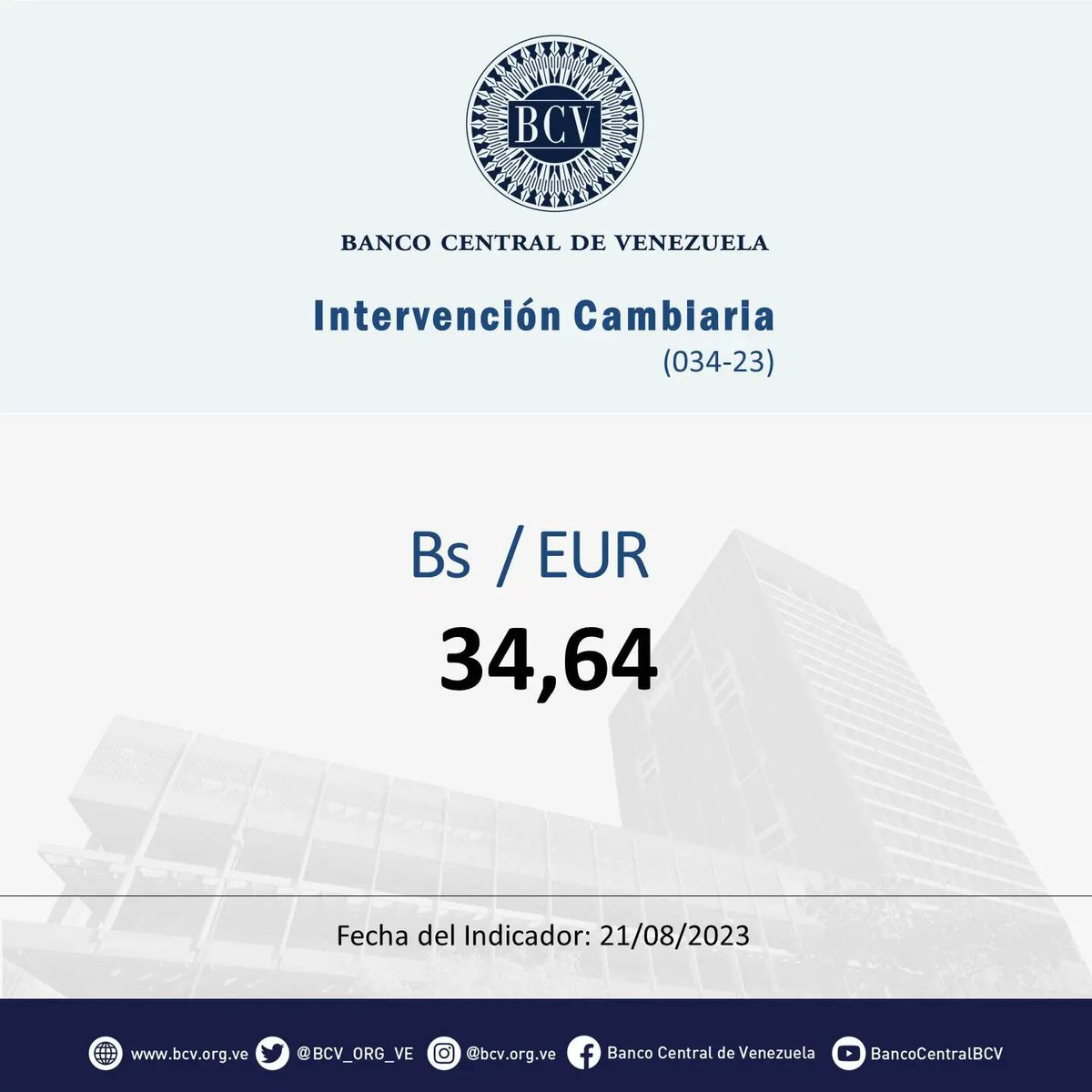 BCV_ORG_VE's tweet photo. Atención🔵|| El tipo de cambio publicado por el BCV es el promedio ponderado de las operaciones de las mesas de cambio de las instituciones bancarias. Al cierre de la jornada del día Martes 22-08-2023, los resultados son:

#MercadoCambiario #BCV🇻🇪 https://t.co/Xi56FJtRpH