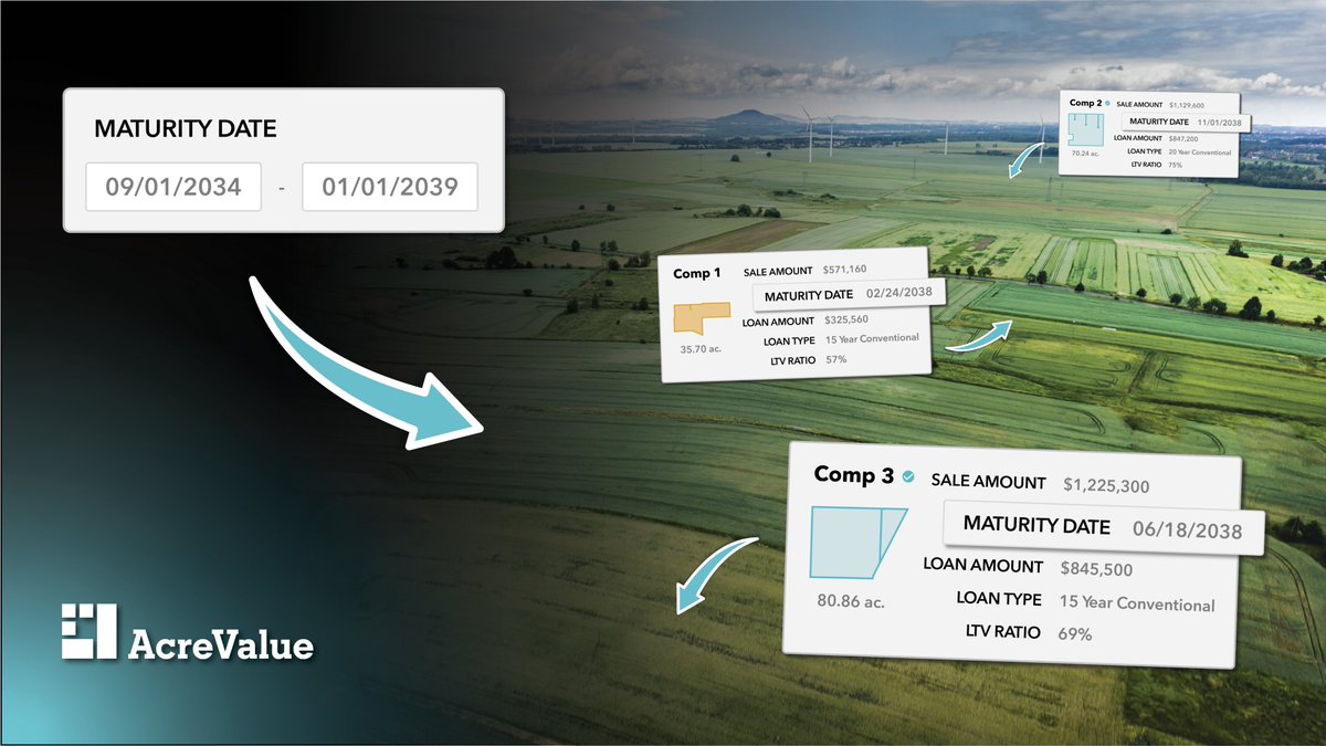 AcreValue® (@acrevalue) on Twitter photo NEW- <a href="/acrevalue/">AcreValue®</a> Premium and Enterprise users can now search and sort land loans by maturity date. For lenders and finance professionals, the new maturity date features will help you identify additional lending and refinance opportunities in your market. Try now: NEW- <a href="/acrevalue/">AcreValue®</a> Premium and Enterprise users can now search and sort land loans by maturity date. For lenders and finance professionals, the new maturity date features will help you identify additional lending and refinance opportunities in your market. Try now: