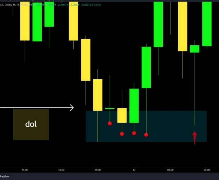 [[A piece of the puzzle]] Valid block rejection. 1)A rejection block ...