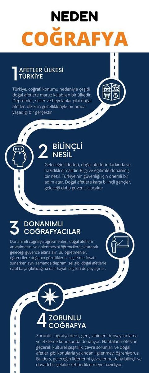 #liselerezorunlucografya