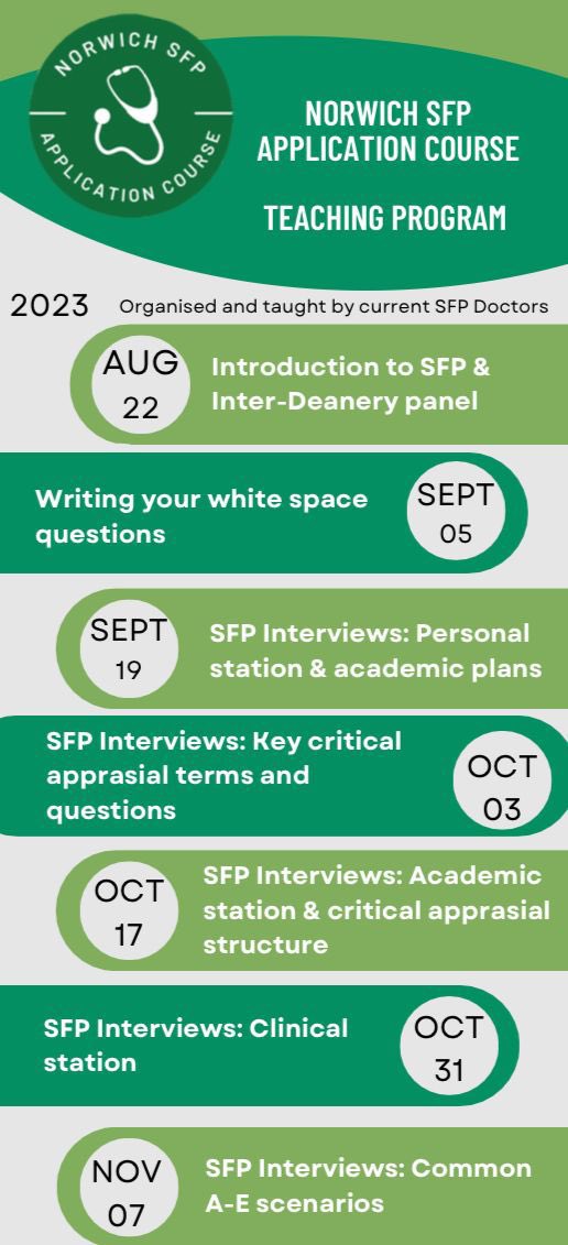 A fantastic first event of our Norwich SFP Application Course 2023. 

Thank you to the brilliant SFP Doctors who were part of our inter-disciplinary panel.

We hope this was useful for all participants and we hope to see you at our next event⬇️
app.medall.org/event-listings…
<a href="/NorwichAFP/">Norwich SFP Application Course</a>