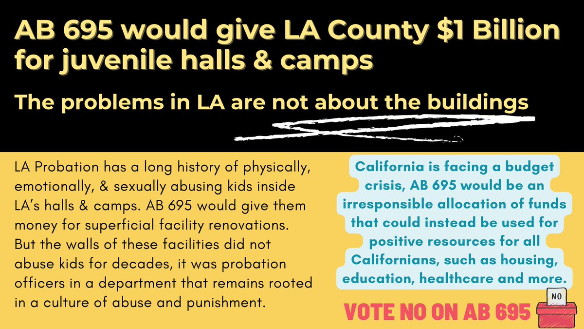 Hey @Portantino we don’t want $1 billion of our taxpayer money to be wasted on LA’s failed juvenile facilities. That money is better spent on meeting the housing, education and healthcare needs of all Californians. Vote no on #AB695.