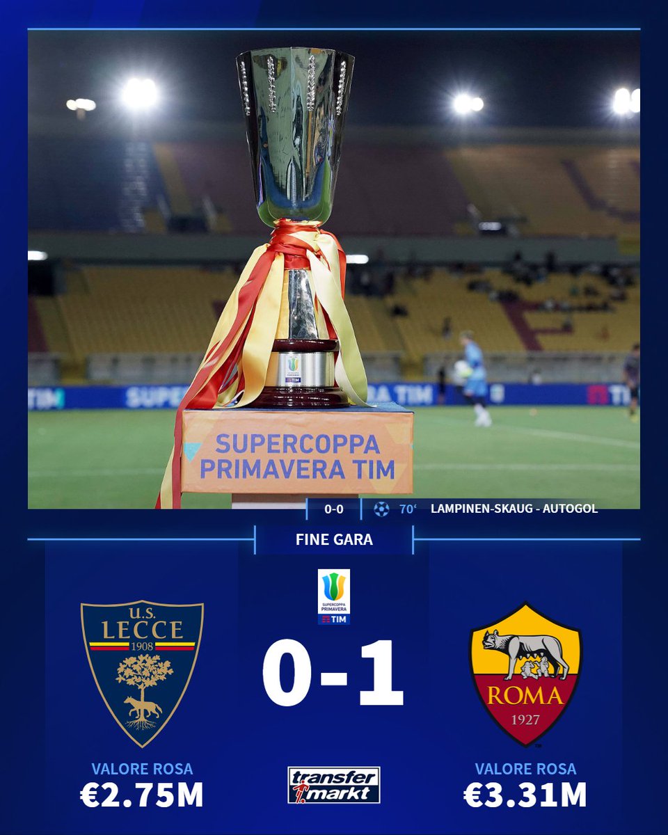 La #RomaPrimavera sconfigge i Campioni d'Italia in carica 🥇 del #LeccePrimavera e conquista la #SupercoppaPrimavera 🏆.

#TMdatabase #Primavera