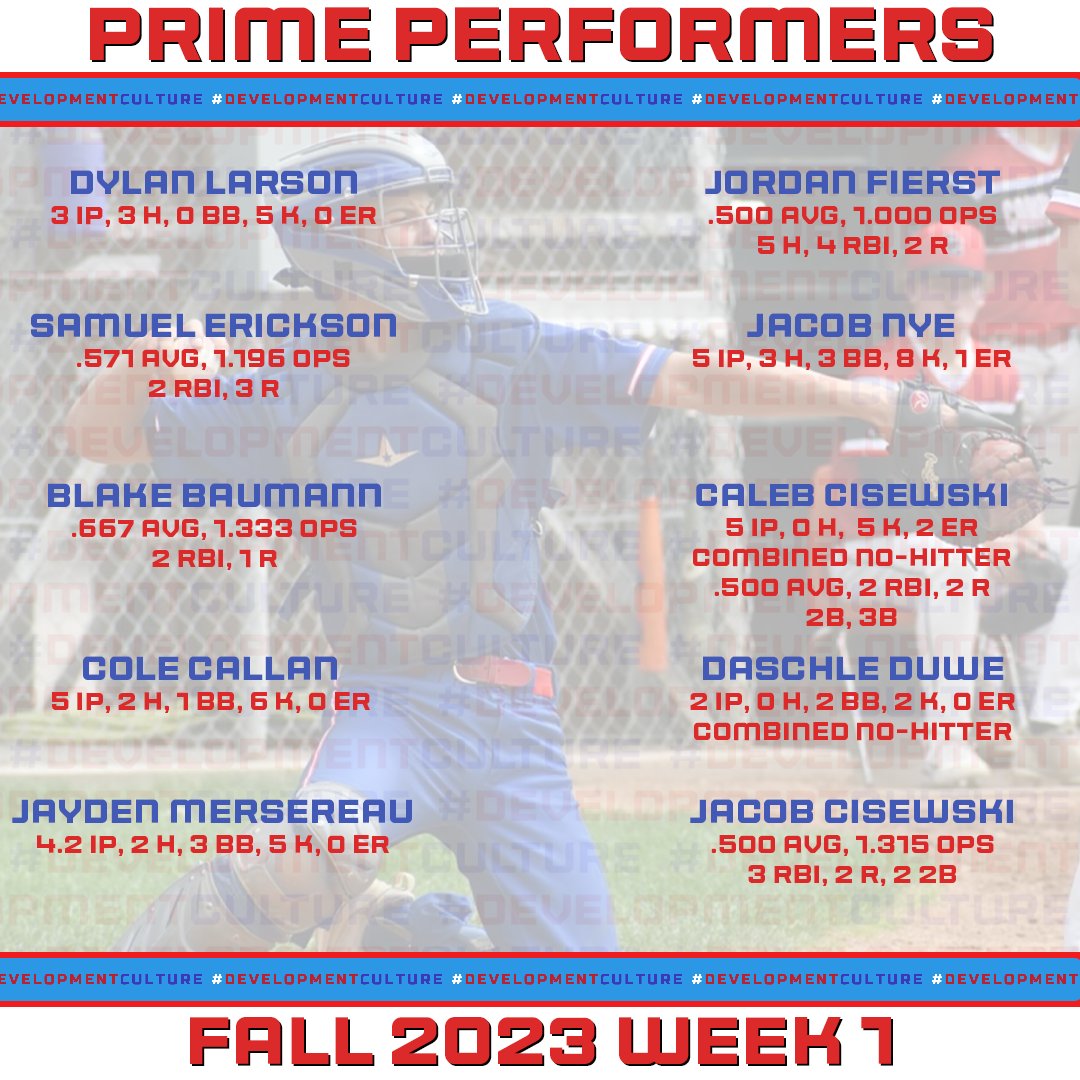 Here are our first prime performers of the fall! Congrats to these guys on a great weekend!

#DevelopmentCulture
#WeBaseball