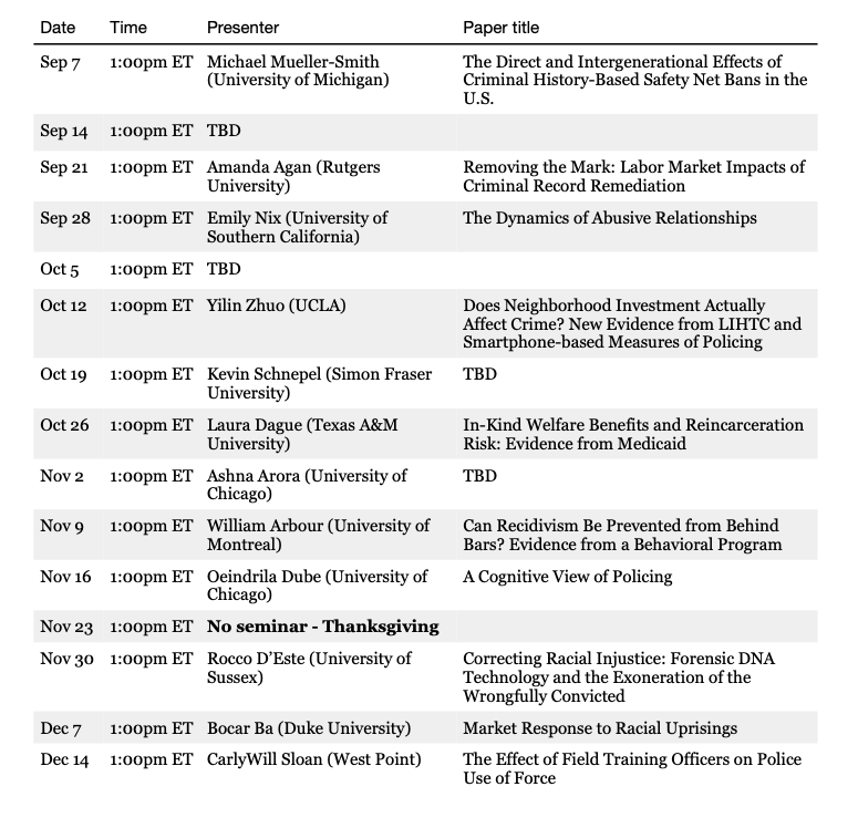 The Virtual Crime Economics (ViCE) seminar returns on Thursday, September 7, 1-2pm ET. 🥳 Here is the current schedule (still finalizing a couple speakers). More info/sign up for emails here: jenniferdoleac.com/vice-seminar/