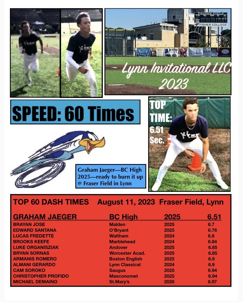 Lynninvitation1's tweet photo. Graham Jaeger with the top 60 yd dash! BC High 2025 https://t.co/GIexAn8ker