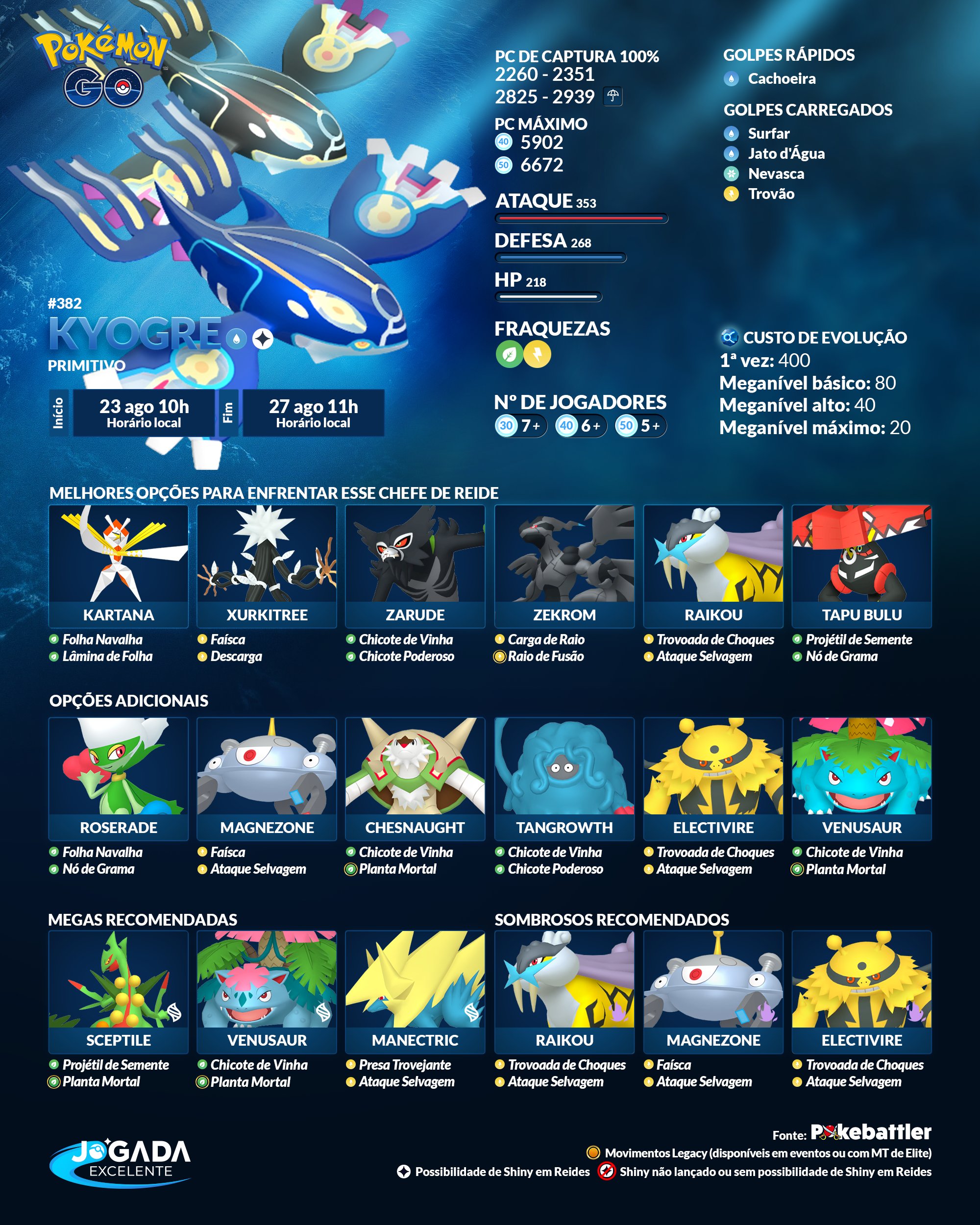Pokémon GO: como pegar Yveltal nas reides; melhores ataques e