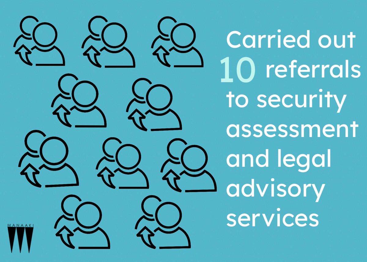 The Manaaki Collective (@manaakithe) on Twitter photo Over the last two years, The Manaaki Collective has referred ten people to professional services including security & legal advice.
(...actually since we made this graphic, we've done a couple more already.)
Sign up for our mailing list:
themanaakicollective.wordpress.com/the-manaaki-co…
#AkinaTeMana Over the last two years, The Manaaki Collective has referred ten people to professional services including security & legal advice.
(...actually since we made this graphic, we've done a couple more already.)
Sign up for our mailing list:
themanaakicollective.wordpress.com/the-manaaki-co…
#AkinaTeMana