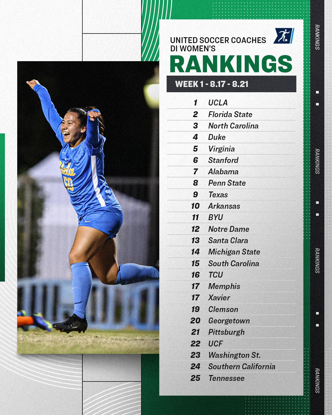 NCAA Soccer on X: ππππ€ π @UnitedCoaches ππ¨π¦ππ§'π¬