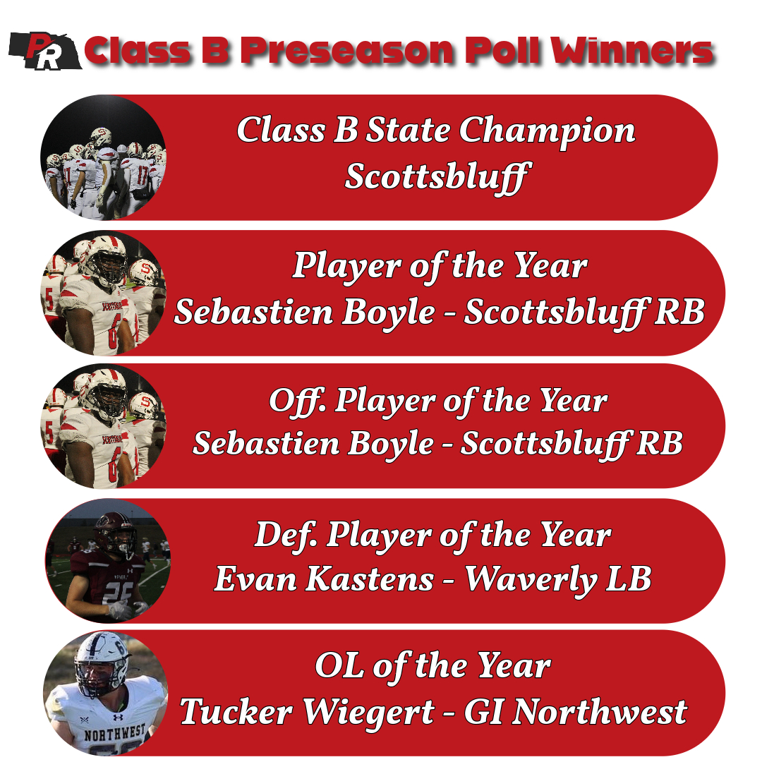 Class B Preseason Poll Winners

<a href="/Bluffs_Football/">Scottsbluff High School Bearcat Football</a> <a href="/SebastienBoyle6/">Sebastien Boyle</a> <a href="/aden_smith8/">Aden Smith</a> <a href="/TuckerWiegert/">Tucker Wiegert</a> <a href="/gunnarlym2/">Gunnar Lym</a> <a href="/evan_kastens/">Evan Kastens</a> <a href="/archer_quinton/">Quinton</a> <a href="/symons_cord/">Cord Symons</a> <a href="/jimmy_miller12/">jimmy miller</a> @gage_wolter 

🔗: prepredzone.com/2023/08/class-…