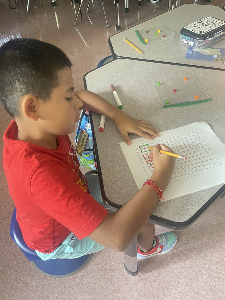 mrsgorman3TE's tweet photo. First Monthly Graphing of the year! #isdstrong #3TEPride https://t.co/tHQN55K1Ul