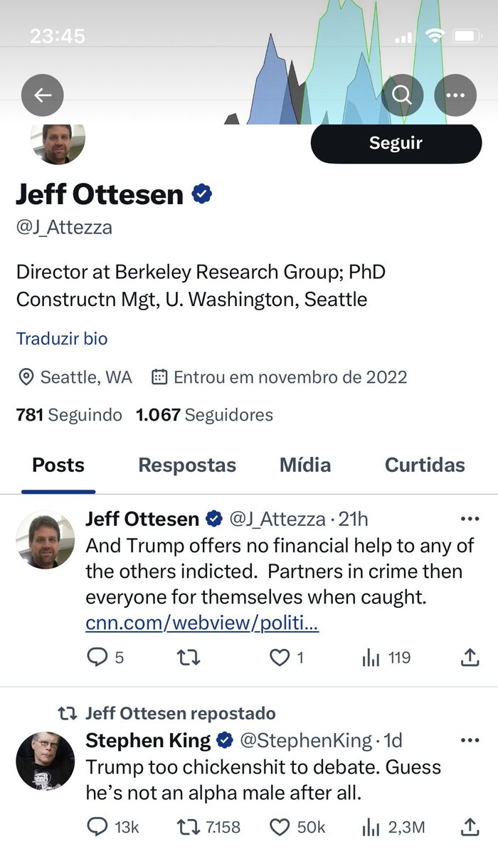 FilipeMoringa's tweet photo. @J_Attezza @catturd2 @StephenKing You couldn’t resist to continue to speak of the man… 😂
My word, you people really have lost the plot in those parts of the world. Intellect zero! 🤦🏻‍♂️ https://t.co/iV4sK8W7no