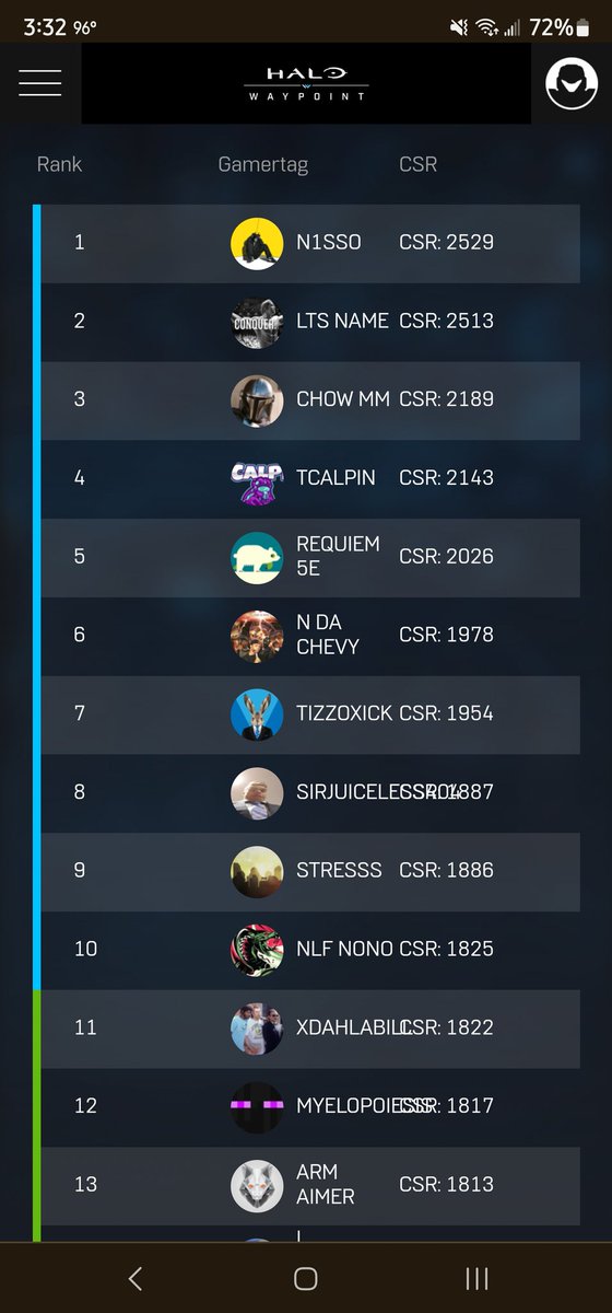 F2Y3_'s tweet photo. @Naptimez @TCalpin1 @HaloSupport @Halo What happened to the leaderboard? https://t.co/UZk0TCOZ89