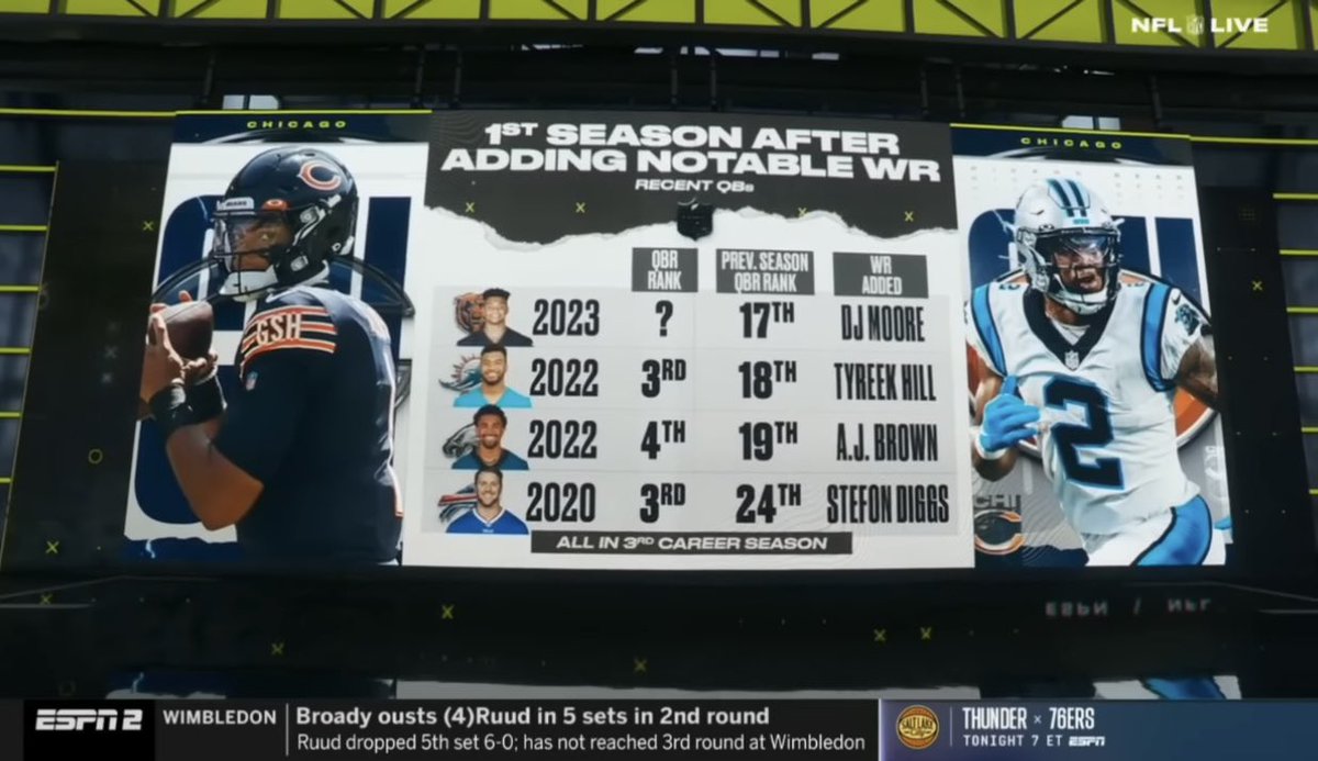 itsmine49's tweet photo. As bad as people say Justin Fields was he still had a QBR better than Josh Allen, Jalen Hurts, and Tua. 

That’s wild. https://t.co/jgeQlt1Kmu