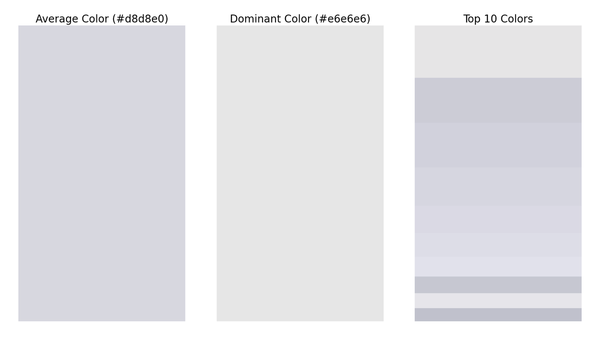 gfndskycolor's tweet image. The top colors in the sky for Grand Forks, ND at 5:00 PM are (in order of dominance):
#e6e6e6
#cccdd7
#d2d2dc
#d6d6e1
#dbdae5
#dedde8
#e2e1eb
#c7c8d1
#e6e5eb
#c1c2cc