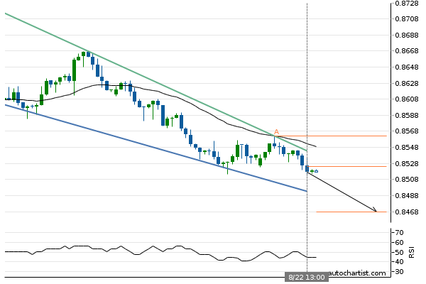 adssgroup's tweet photo. EUR/GBP approaching support of a Falling Wedge
#forextrading
#finance
#investment
#forexsignal
#currencytrading
#ADSSMarketAnalysis
via Autochartist
All trading involves risk. Losses can exceed deposits. https://t.co/YIjonlktHF