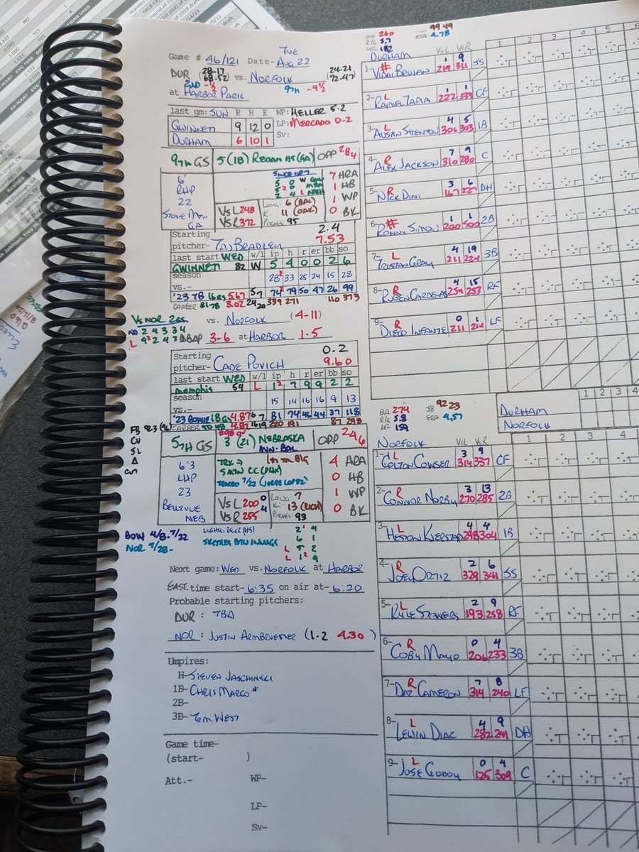 PatrickKinas's tweet photo. News/lineups @DurhamBulls

@RaysBaseball C #FranciscoMejia concluded rehab w/#Durham, subsequently DFA'd

#CarsonWilliams ▶️ @BGHotRods
#HectorPerez cleared waivers, elected free agency
IF #JohanLopez 🔼 from @BiscuitBaseball; served 80-g suspension, '23 debut 7/13

#RaysUp https://t.co/YmHQHwhWrP