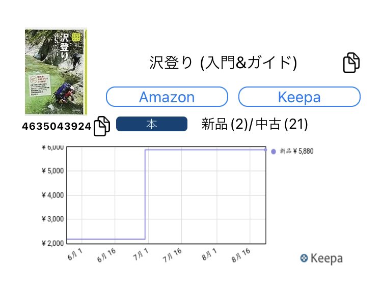 hi8778na's tweet photo. あまり、回転率は良くなかったのですが利益率に惹かれて仕入れてみました‼️

最安値にしたら1週間で売れてくれました♪

売れてなかった原因は値段が高すぎたから😯‼️ https://t.co/Lflb4X8vRu