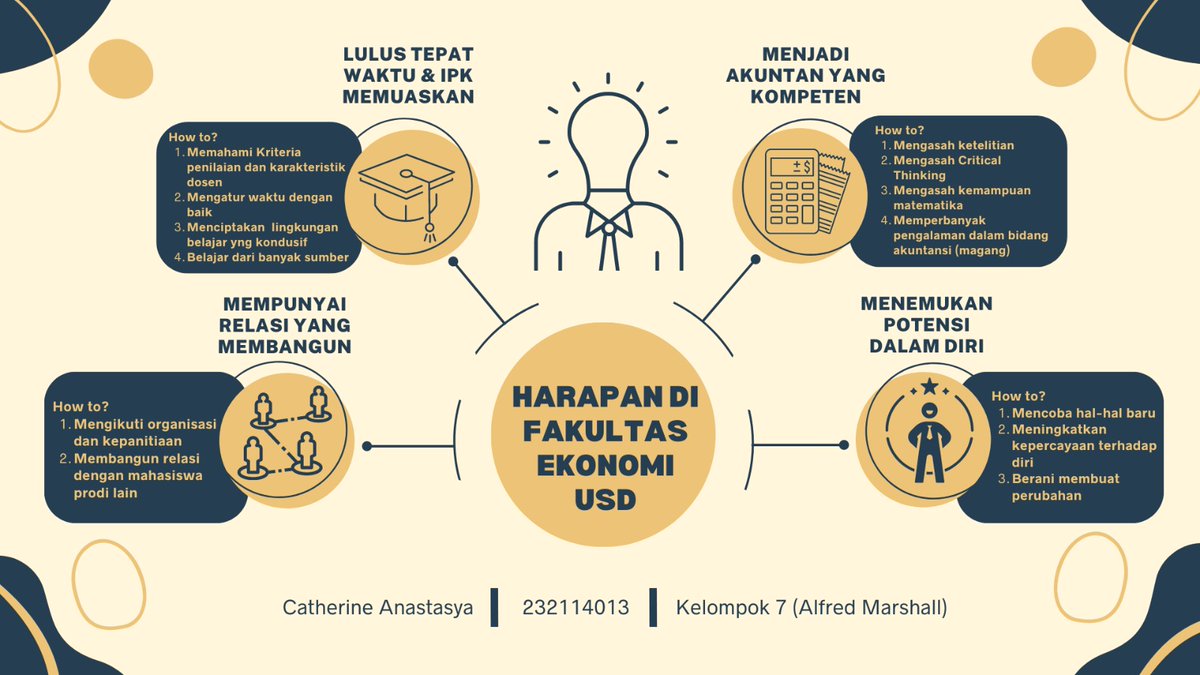 rinesc_a's tweet photo. Nama: Catherine Anastasya
Kelompok: 7

"A winner is a dreamer who never gives up"

#tugasakhir #day2pekafe https://t.co/PJMEY0HJmL