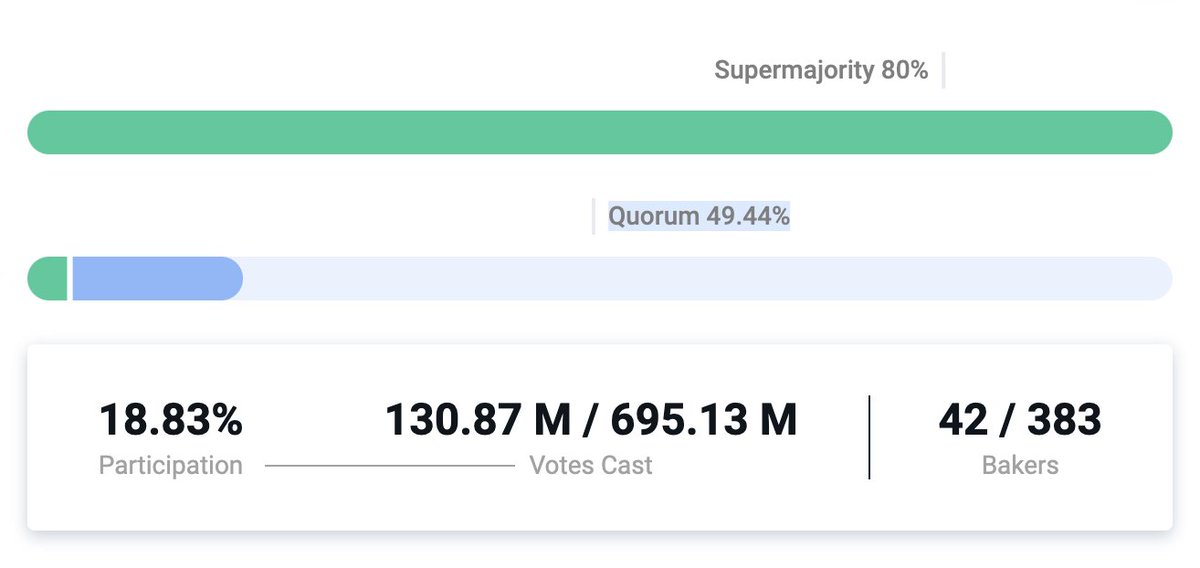 presented w/o comment #tezos $xtz