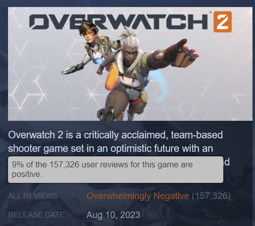 look man you gotta appreciate the bravery coming from Blizzard to make overwatch 2 the first game they put on steam, a platform that has user reviews
