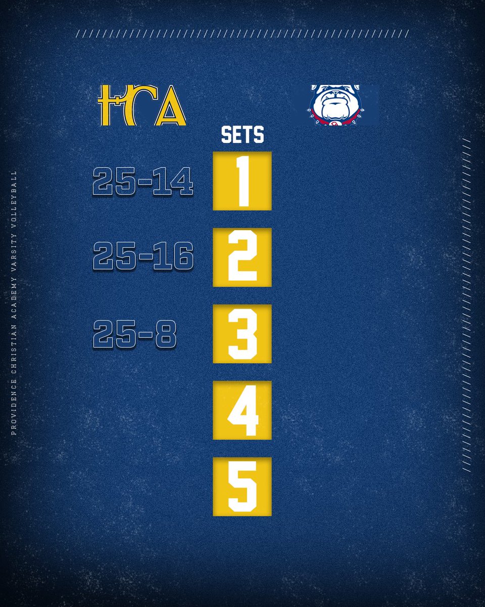 PCA_Athletics's tweet photo. @PCAVolleyball_ with the district win!!🏐🔥 13-0!!! https://t.co/nnp54dt6pm