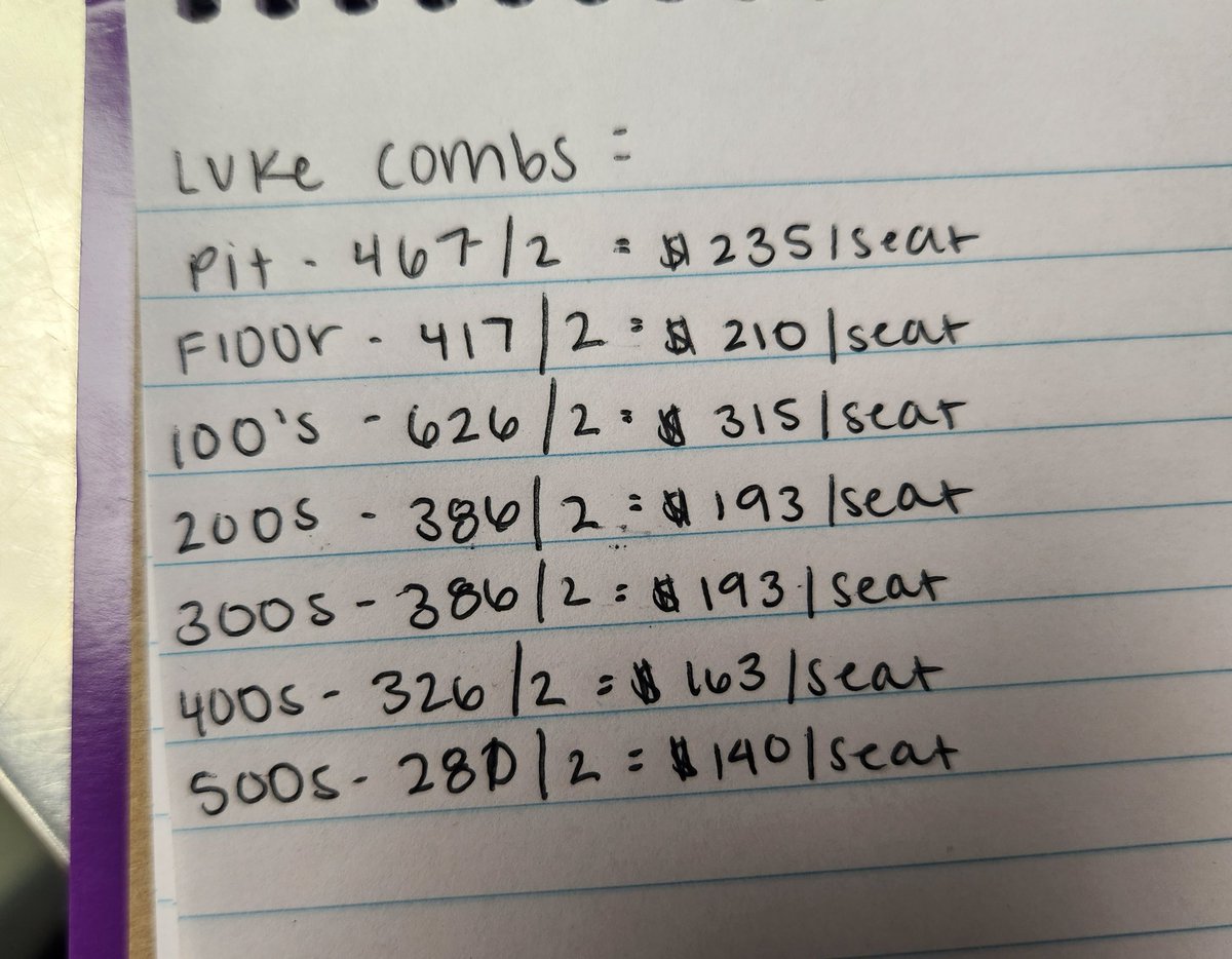 SarahChadwick11's tweet photo. @jfcatcher23 @FanFloki @swagg__R @lukecombs These are guesses based on the 2 day prices at SoFi without fees so probably close to these I hope https://t.co/qgNFGuQLhK