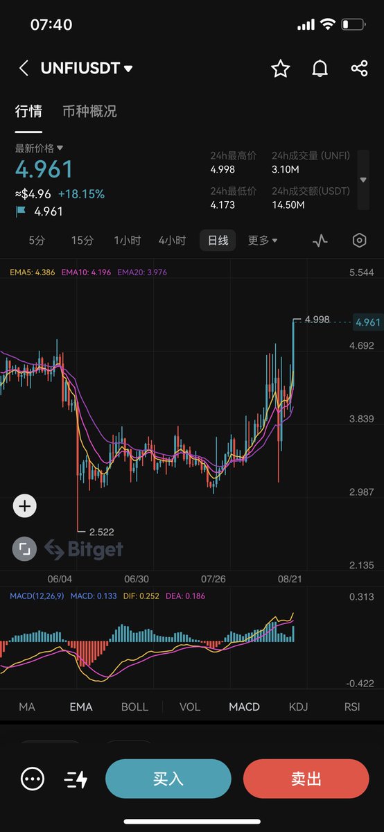 这两个币是同一个做市商？形态都一样