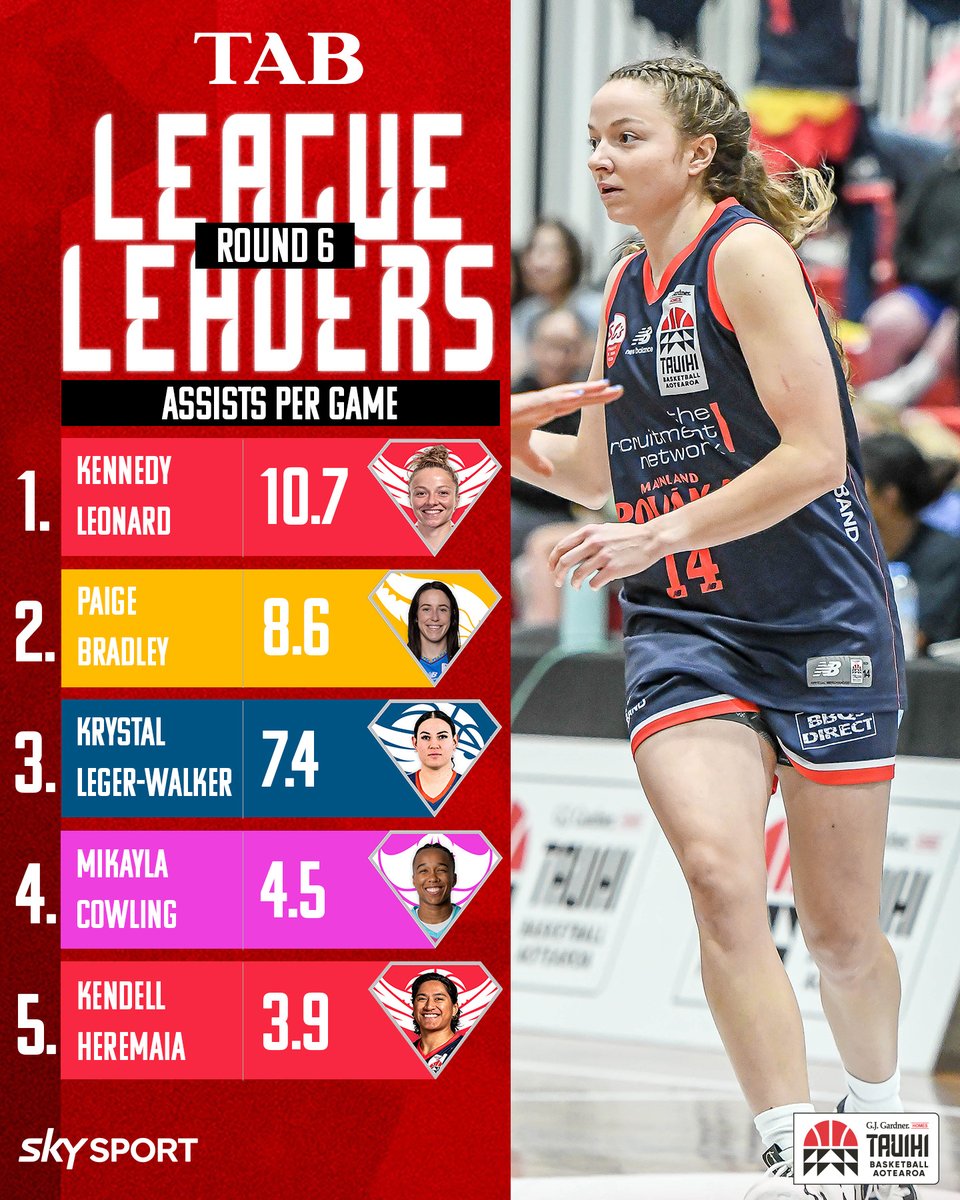 Tauihi Basketball Aotearoa tweet media