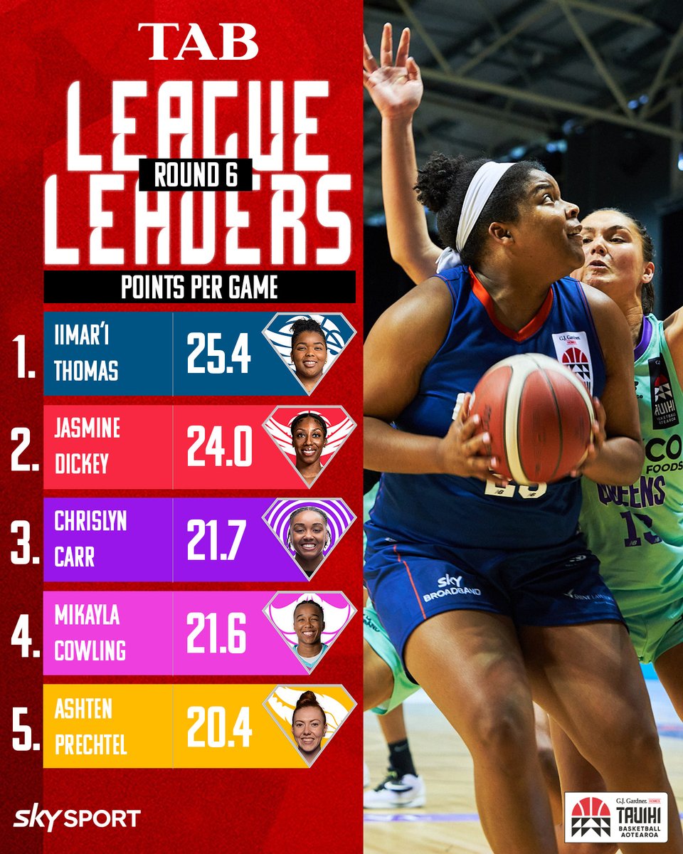 Tauihi Basketball Aotearoa tweet media