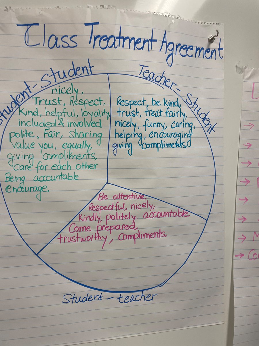 lauren_houser's tweet photo. We love seeing our @MJAkinElem Aviators creating Treatment Agreements to support a healthy classroom culture! Relationships matter. #1LISD #mjakin #YouMatter #studentcentered https://t.co/krB1DwFm5A