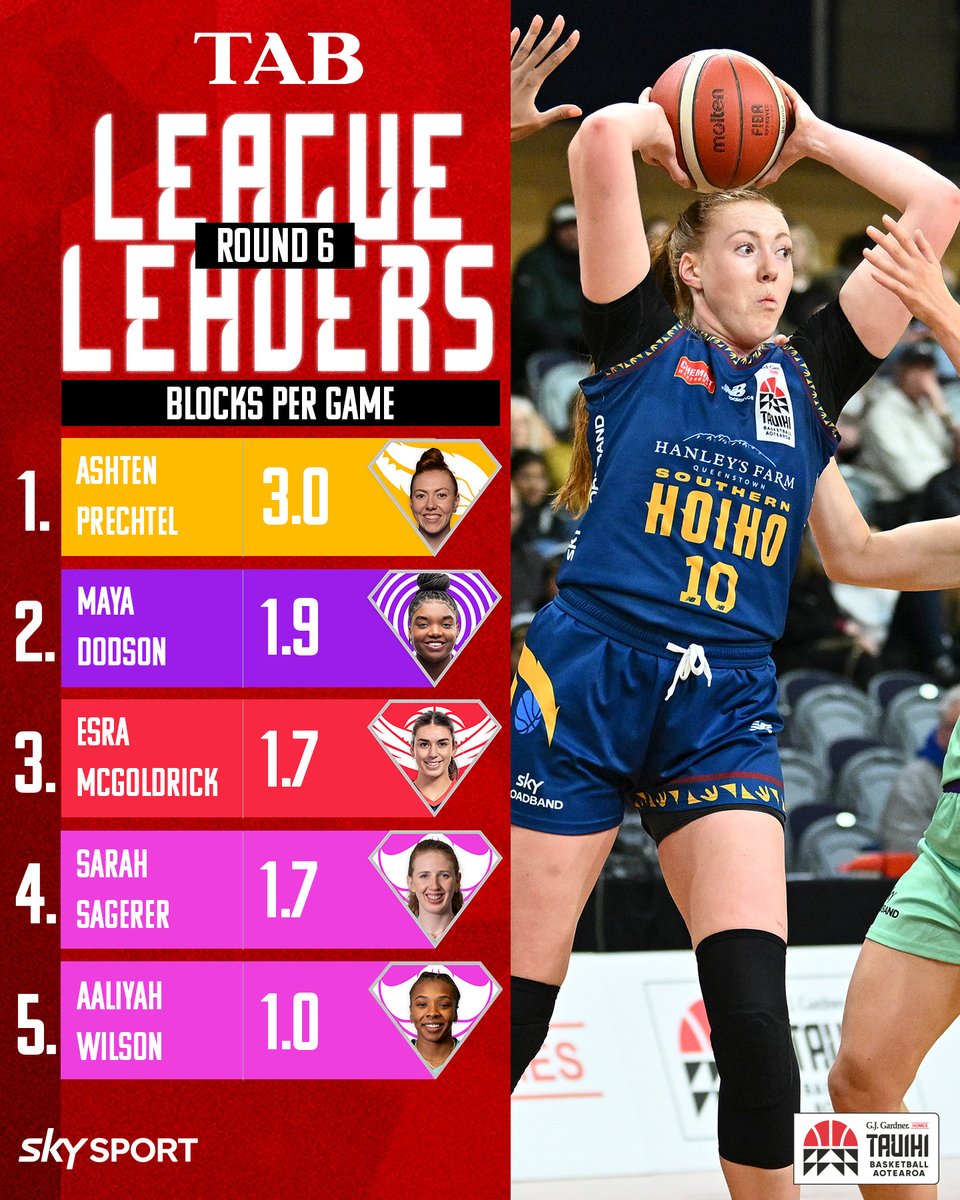 Tauihi Basketball Aotearoa tweet media