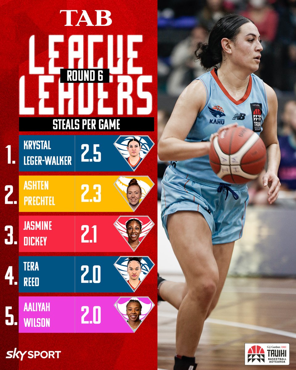 Tauihi Basketball Aotearoa tweet media