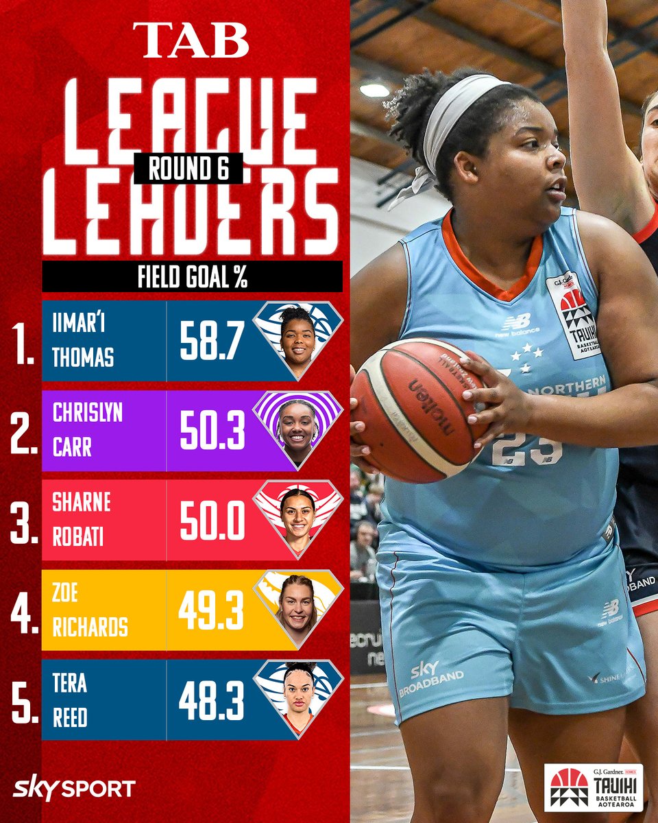 Tauihi Basketball Aotearoa tweet media